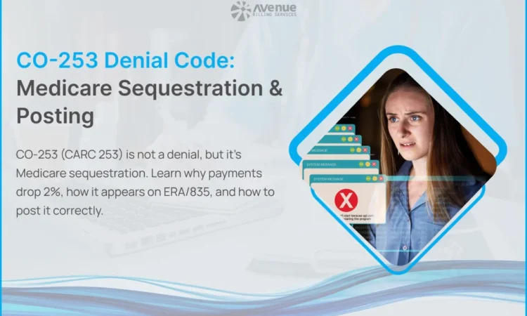 CO-253 adjustment on Medicare ERA showing 2% sequestration reduction