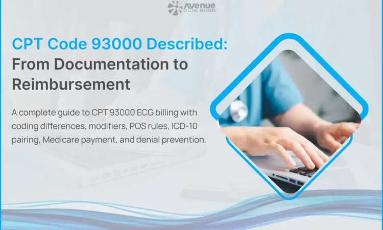 12-lead ECG test setup with leads on patient chest representing CPT code 93000 global electrocardiogram billing