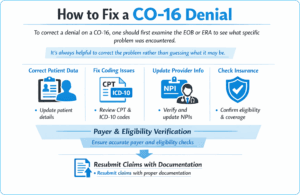 Is Code 2116 CO-16 Denial Code: Causes, Remark Codes & Fixes