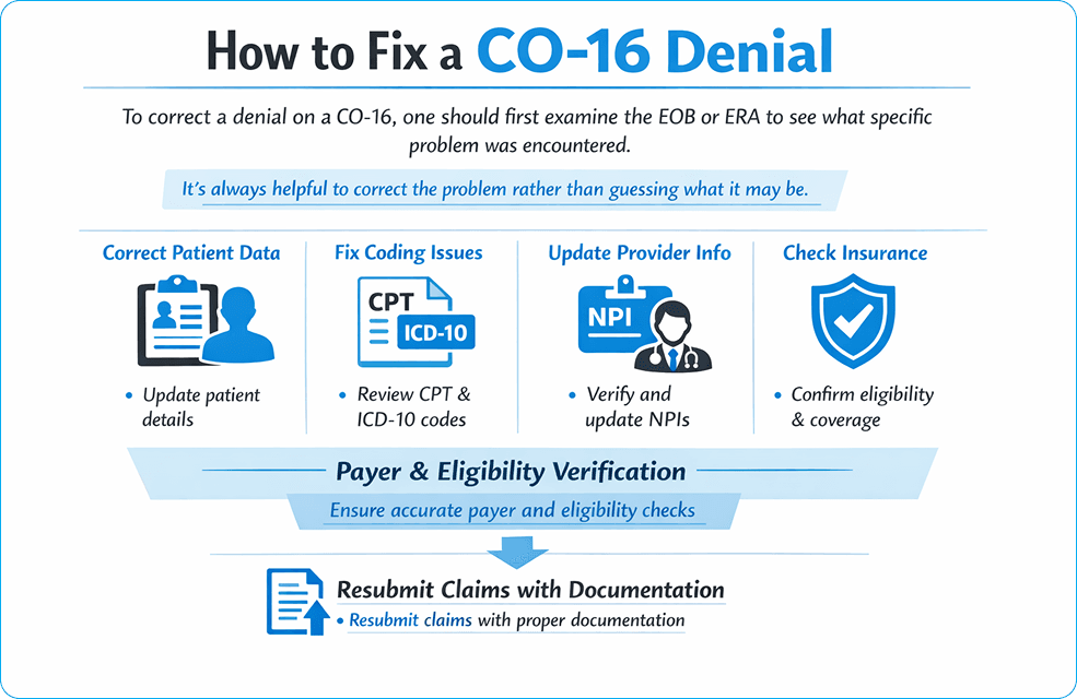 How to Fix a CO-16 Denial
