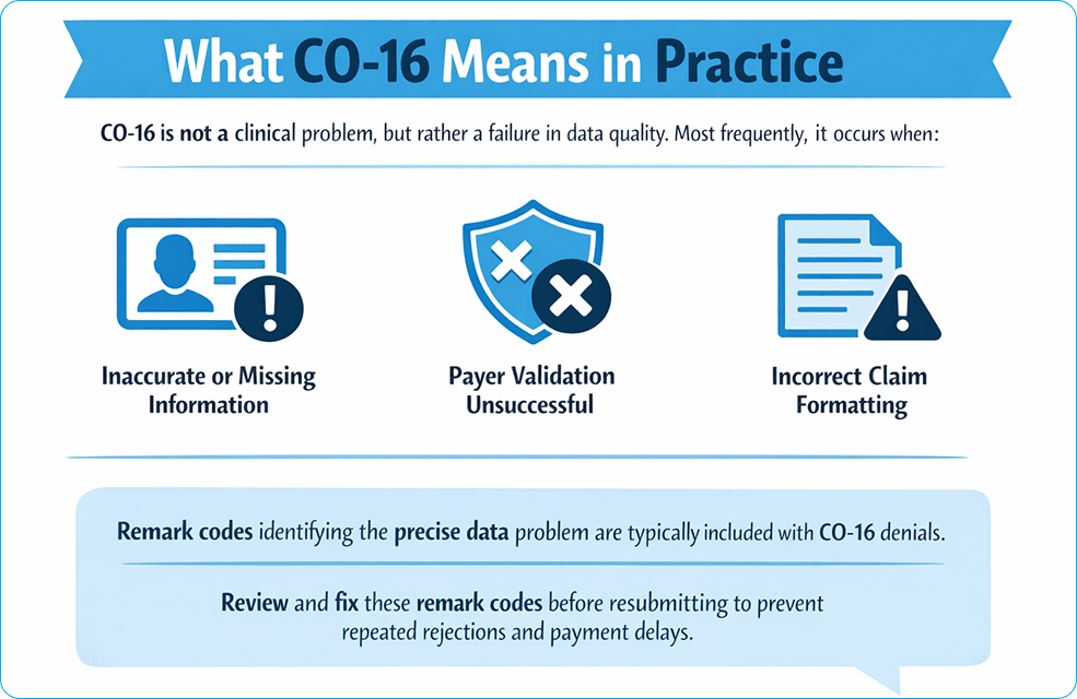 What CO-16 Means in Practice