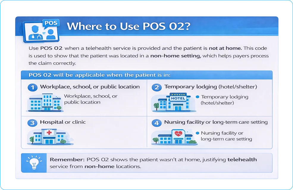 Where to Use POS 02