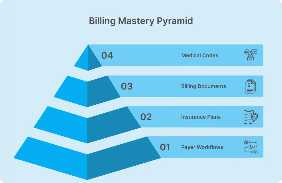What is Medical Billing