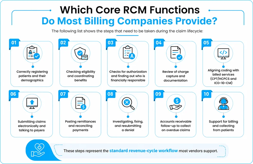 Which Core RCM Functions Do Most Billing Companies Provide