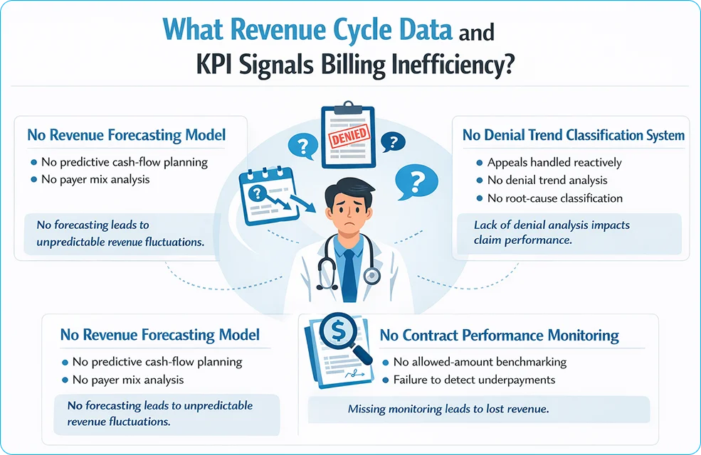 What Revenue Cycle Data and KPI Signals Billing Inefficiency